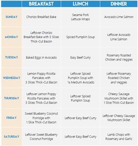 Keto Diet Plan Dr Berg
